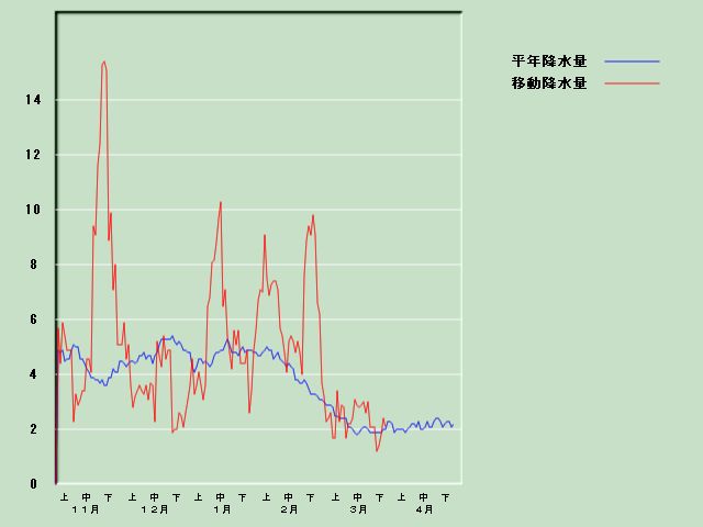 �~���ʌo�ߐ}