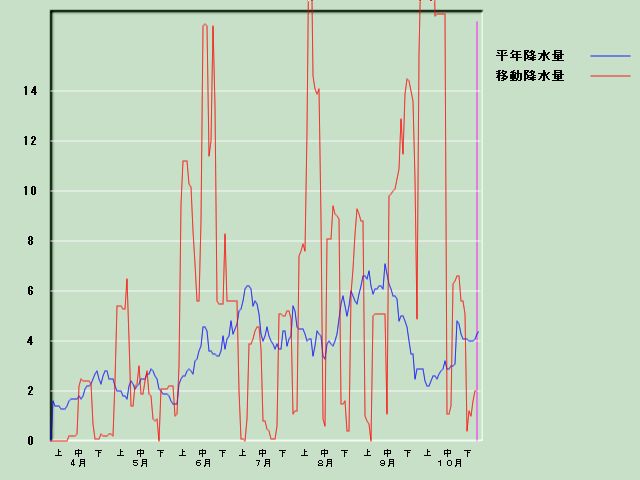 �~���ʌo�ߐ}