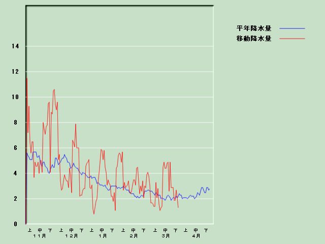 �~���ʌo�ߐ}