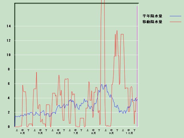 �~���ʌo�ߐ}