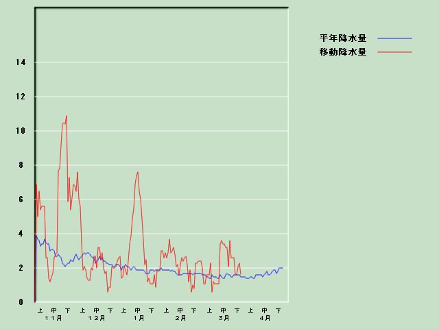 �~���ʌo�ߐ}