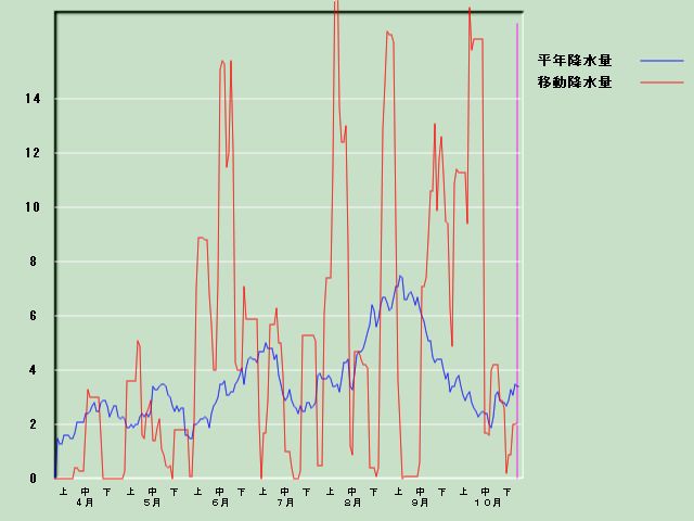 �~���ʌo�ߐ}