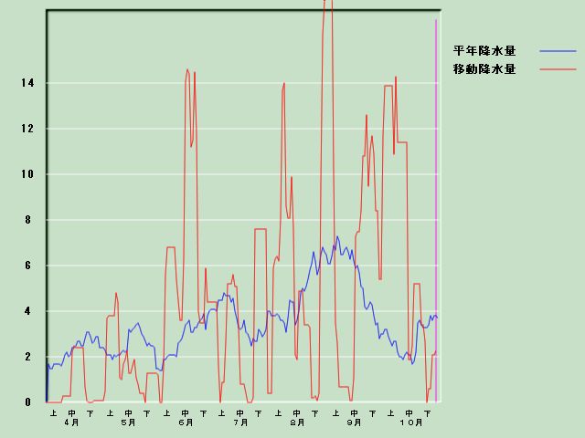 �~���ʌo�ߐ}