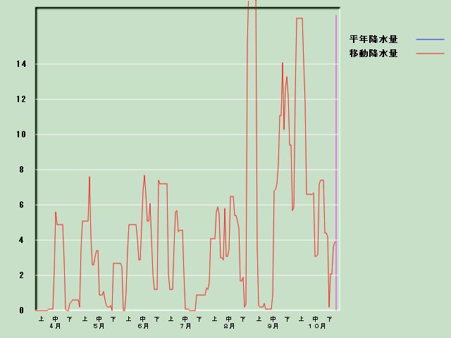 �~���ʌo�ߐ}