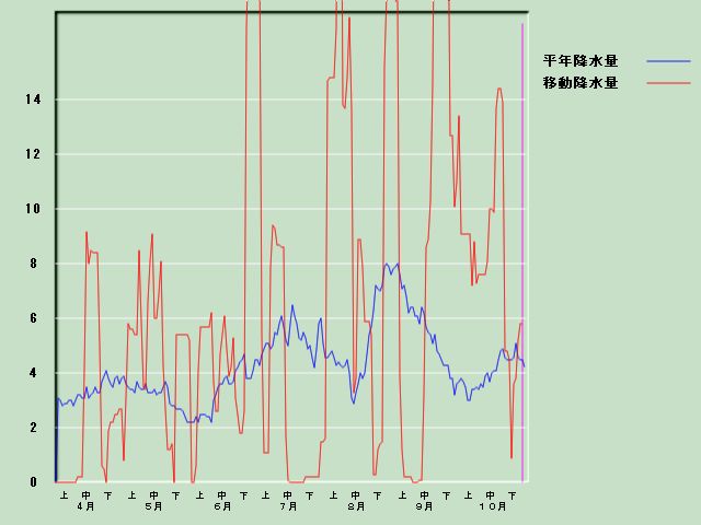 �~���ʌo�ߐ}