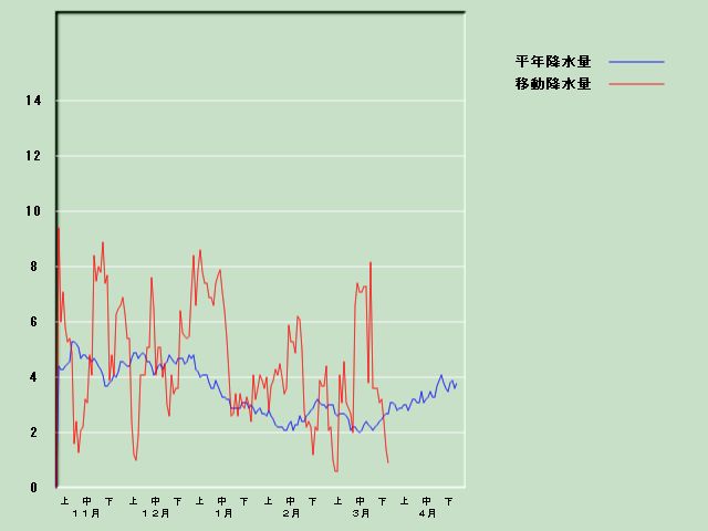 �~���ʌo�ߐ}