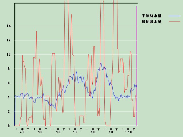 �~���ʌo�ߐ}