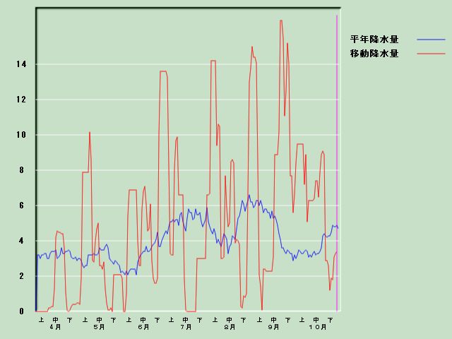 �~���ʌo�ߐ}