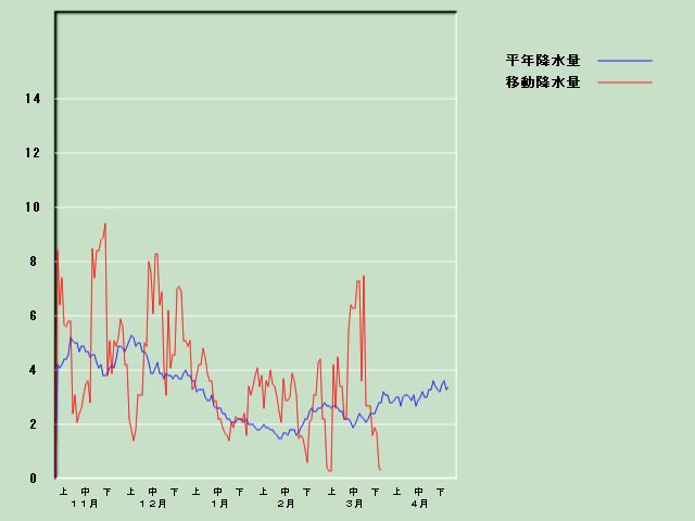 �~���ʌo�ߐ}