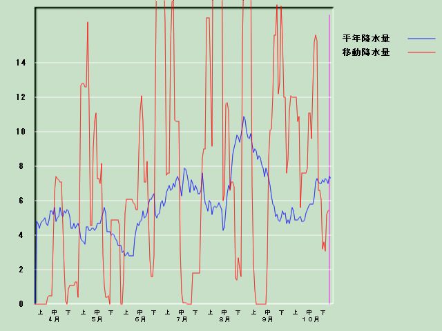 �~���ʌo�ߐ}