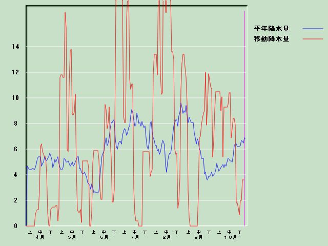 �~���ʌo�ߐ}