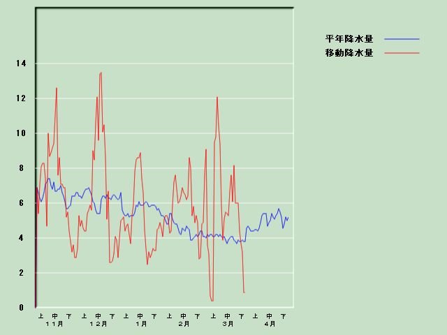 �~���ʌo�ߐ}