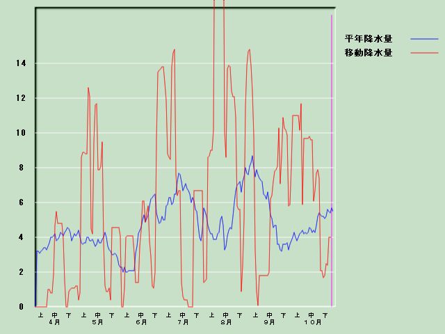 �~���ʌo�ߐ}