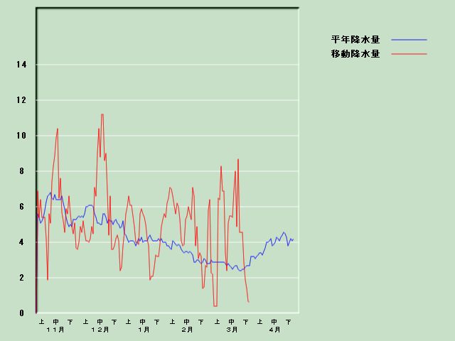 �~���ʌo�ߐ}