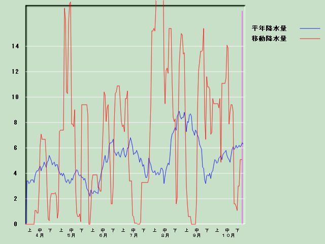 �~���ʌo�ߐ}