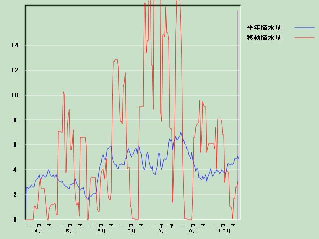 �~���ʌo�ߐ}