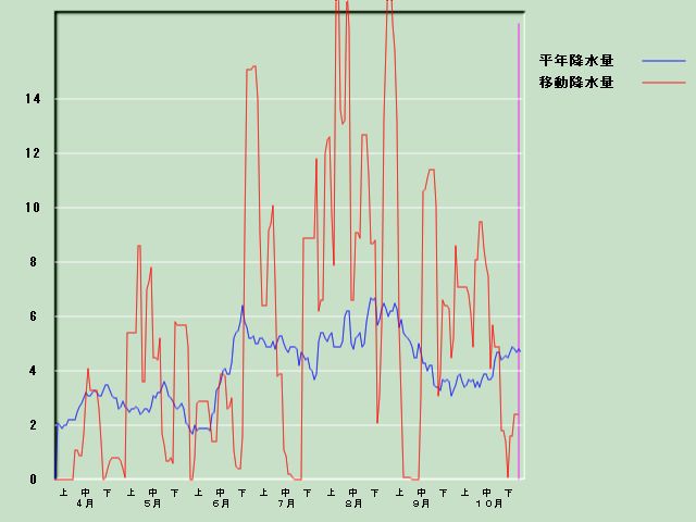 �~���ʌo�ߐ}