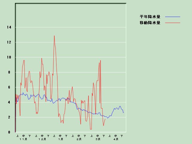 �~���ʌo�ߐ}