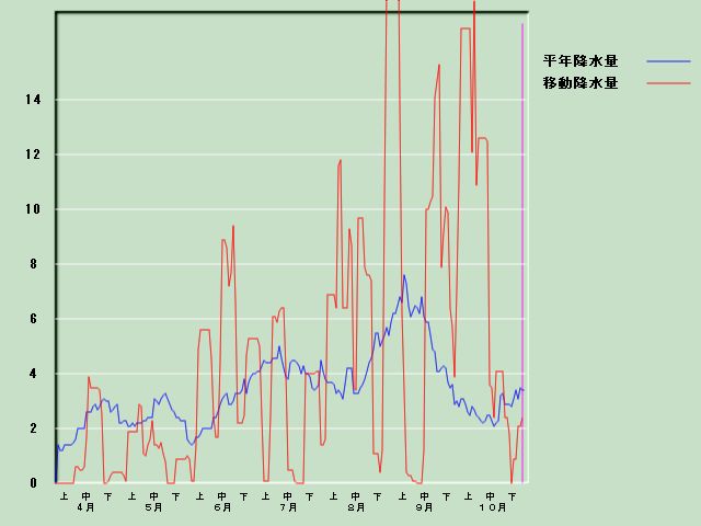 �~���ʌo�ߐ}