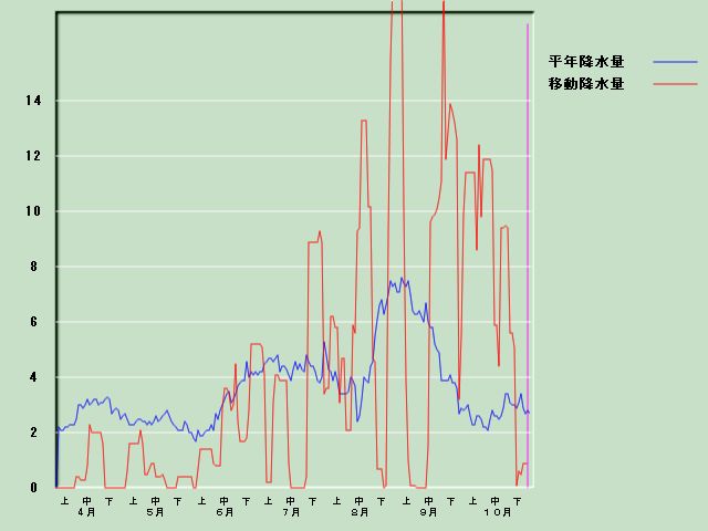 �~���ʌo�ߐ}