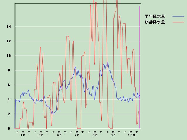 �~���ʌo�ߐ}