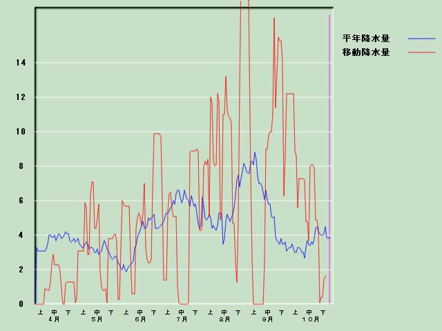 �~���ʌo�ߐ}