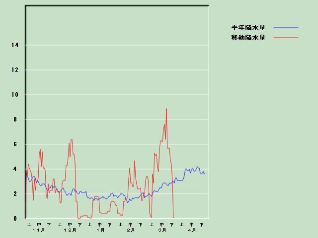 �~���ʌo�ߐ}