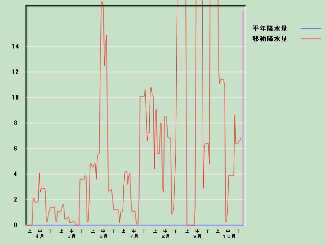 �~���ʌo�ߐ}