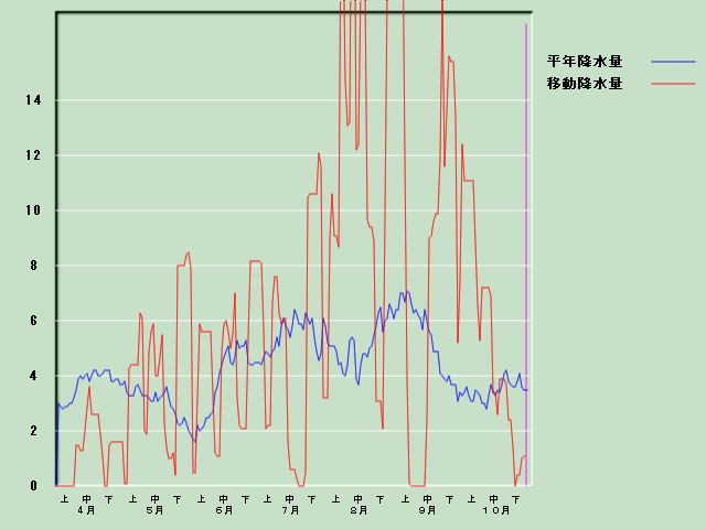 �~���ʌo�ߐ}