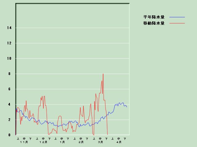 �~���ʌo�ߐ}