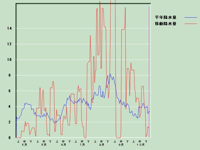 �~���ʌo�ߐ}