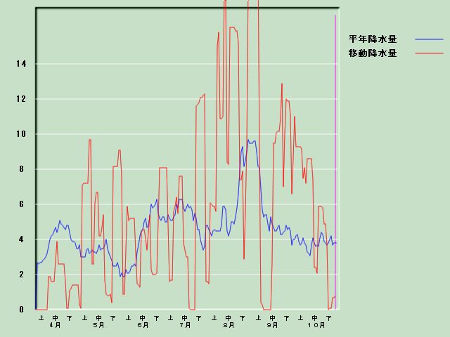 �~���ʌo�ߐ}