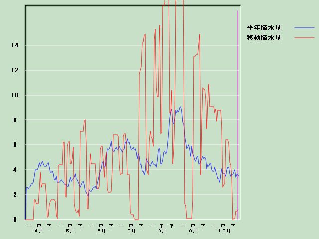 �~���ʌo�ߐ}