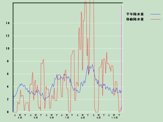 �~���ʌo�ߐ}