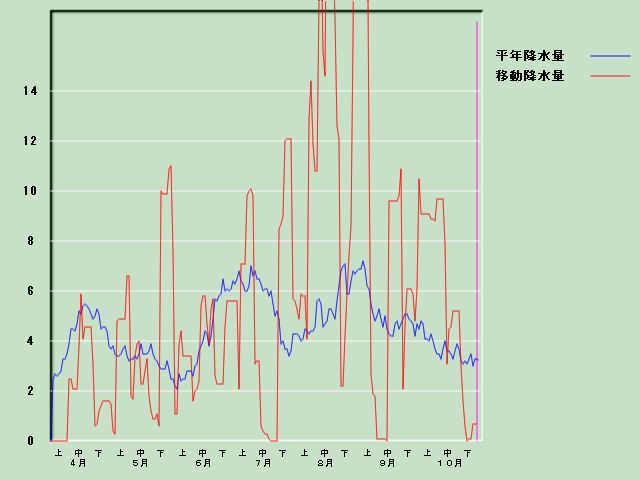 �~���ʌo�ߐ}