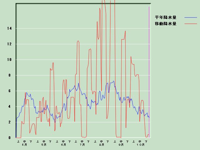 �~���ʌo�ߐ}