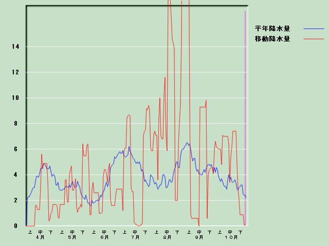 �~���ʌo�ߐ}