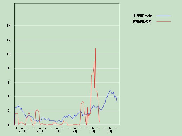 �~���ʌo�ߐ}