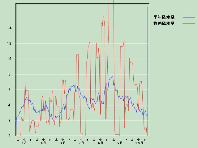 �~���ʌo�ߐ}