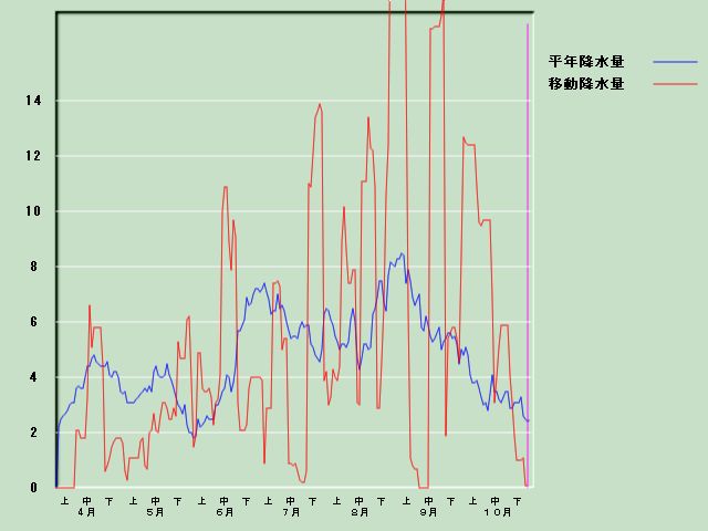 �~���ʌo�ߐ}