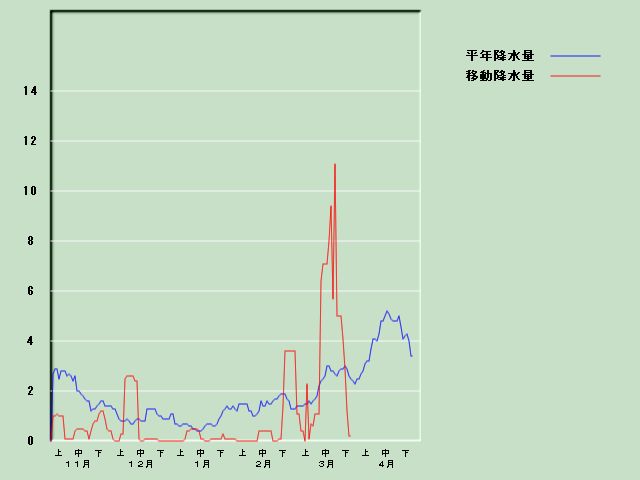 �~���ʌo�ߐ}