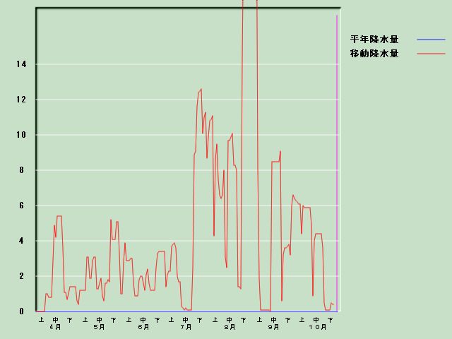 �~���ʌo�ߐ}