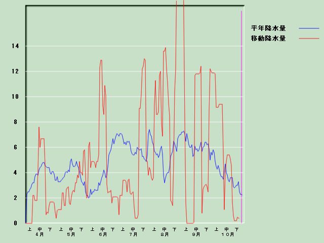 �~���ʌo�ߐ}