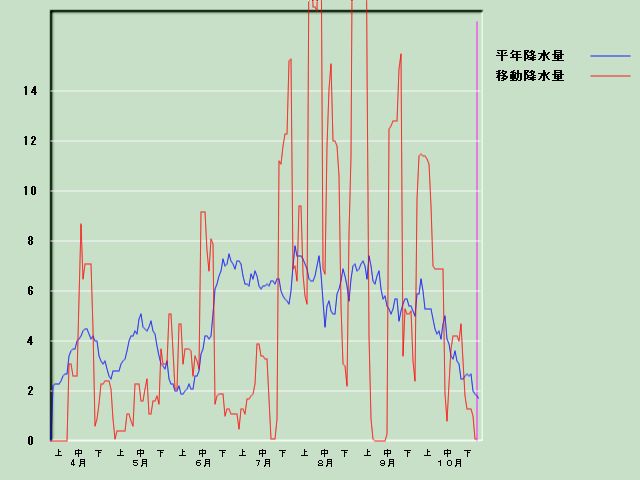 �~���ʌo�ߐ}