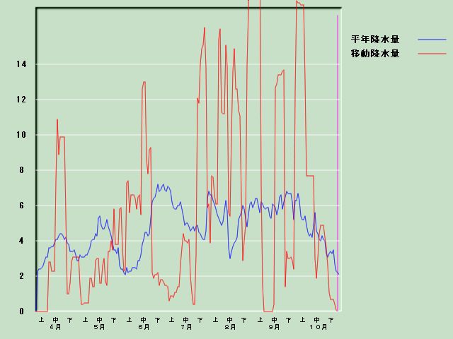 �~���ʌo�ߐ}