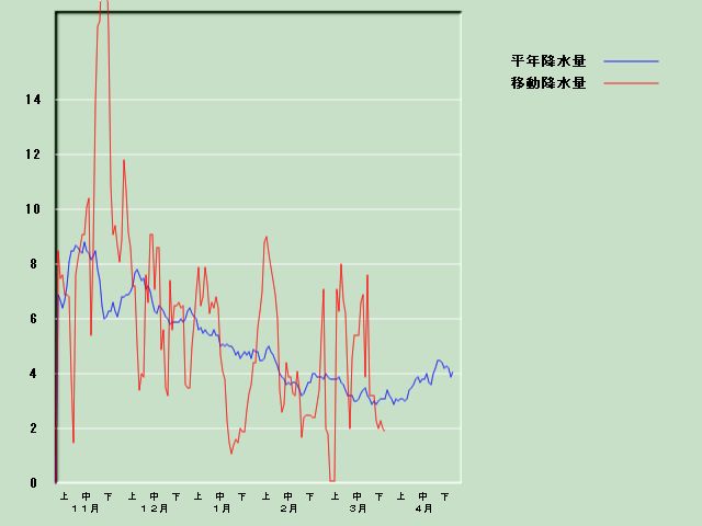 �~���ʌo�ߐ}