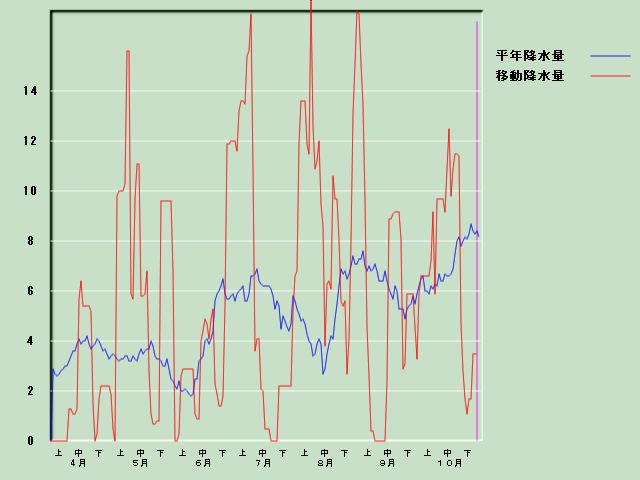 �~���ʌo�ߐ}