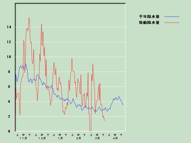 �~���ʌo�ߐ}