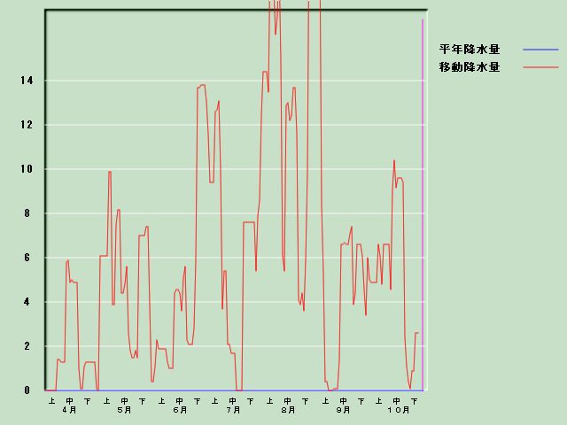 �~���ʌo�ߐ}