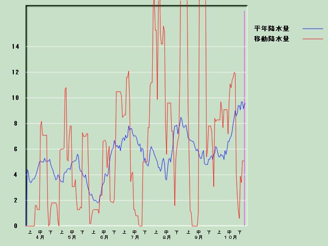 �~���ʌo�ߐ}